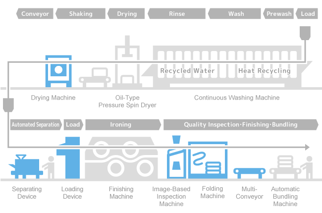 The Diagram